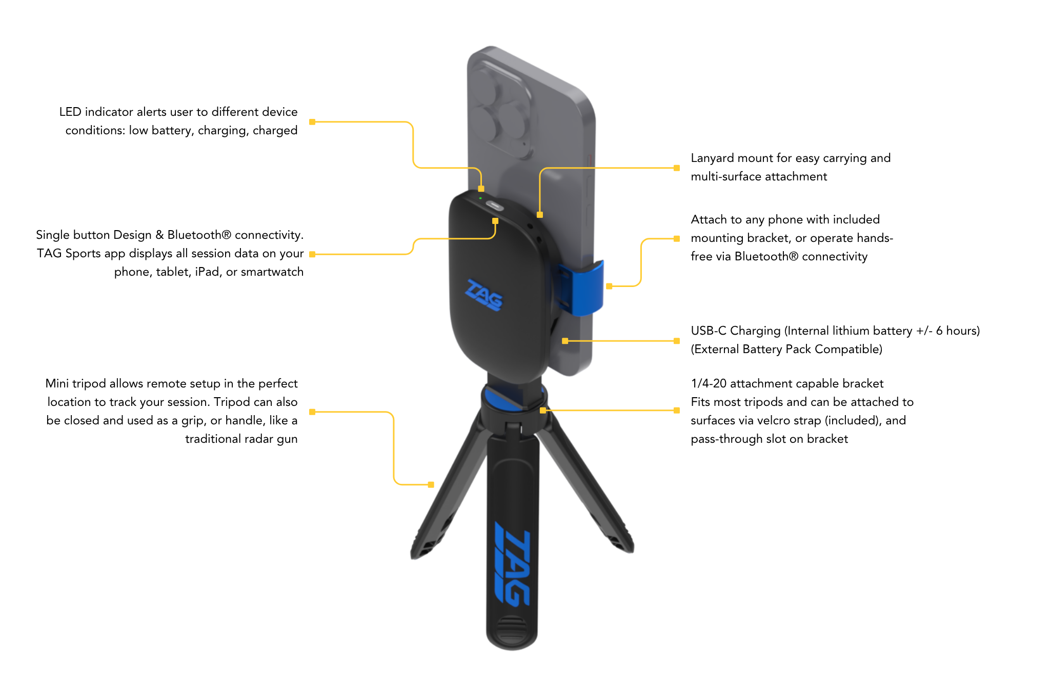 TAG One Sports Radar and all accessories, assembled, with text descriptions of each piece's uses and details.