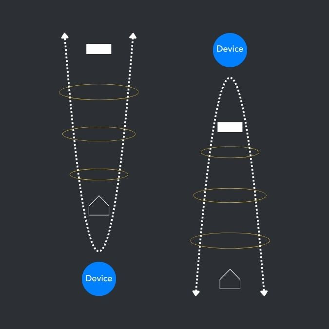 Diagram showing two devices with concentric circles and dashed lines on a black background