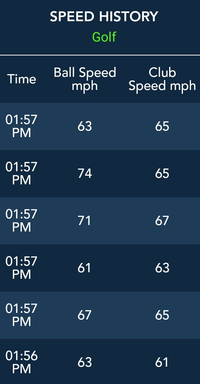 Speed history screen for golf with ball and club speeds listed.